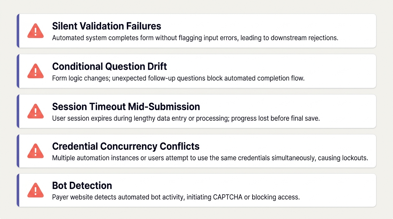 Common CoverMyMeds automation failure modes