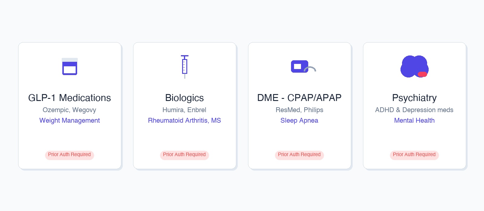 Real examples of services that require prior authorization: GLP-1 medications, biologics, CPAP/APAP, psychiatry